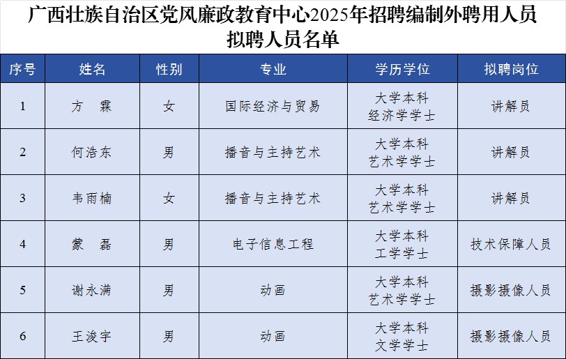 ����׳������������������������2025����Ƹ������Ƹ����Ա��Ƹ��Ա������ʾ