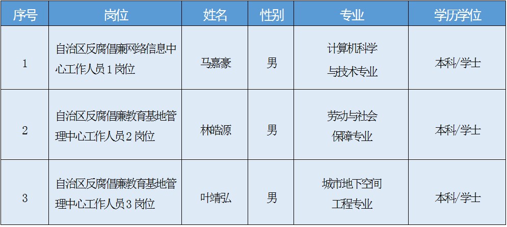 ����׳����������ί��ίֱ����ҵ��λ2025���°��깫����Ƹ��Ƹ����Ա��ʾ