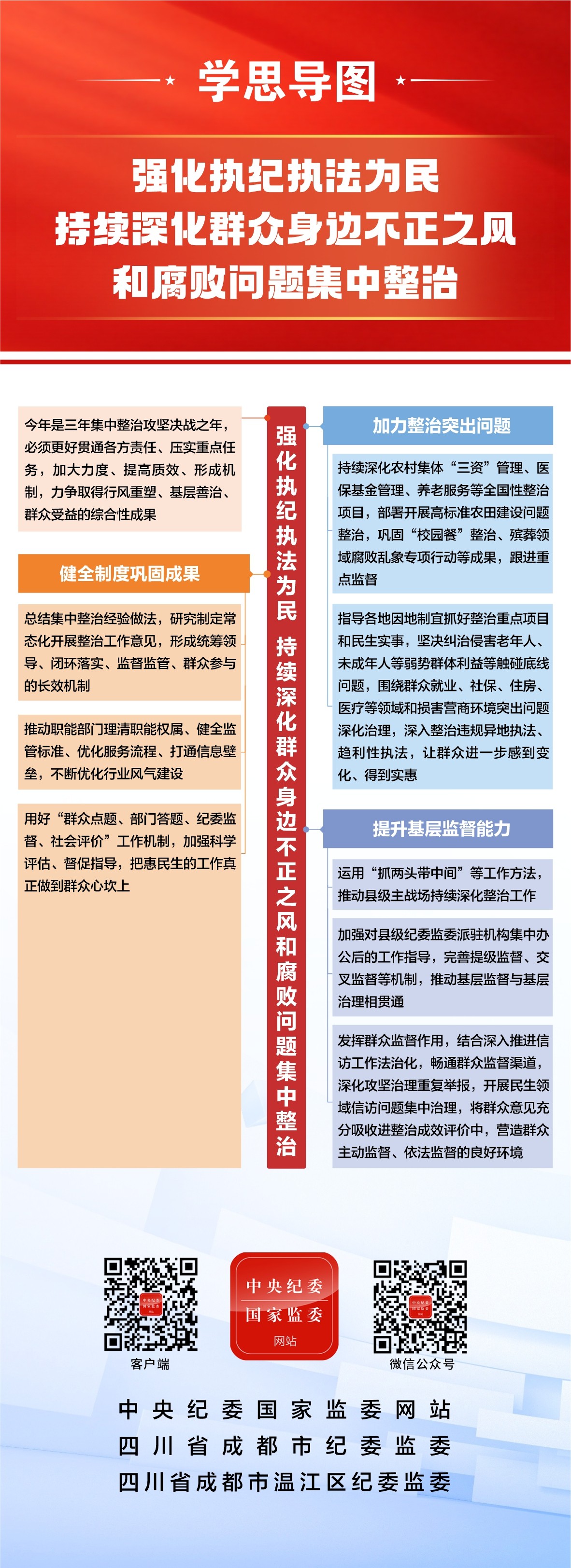 ѧϰ�����ί���ȫ�ᾫ��ѧ˼��ͼ��