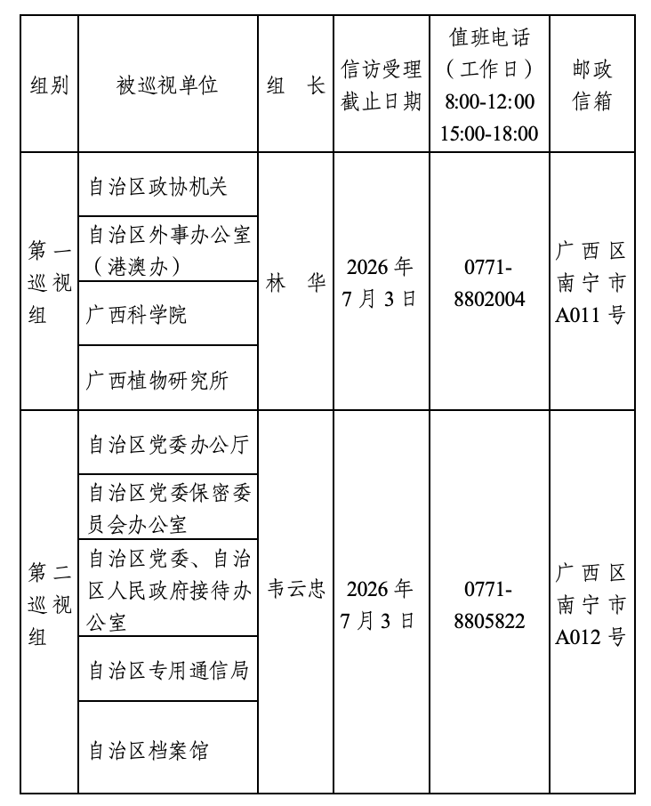 ʮ������������ί�ھ���Ѳ����ɽ�פ