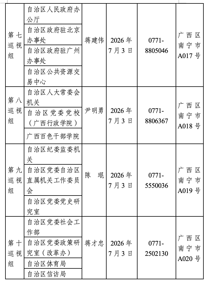 ʮ������������ί�ھ���Ѳ����ɽ�פ