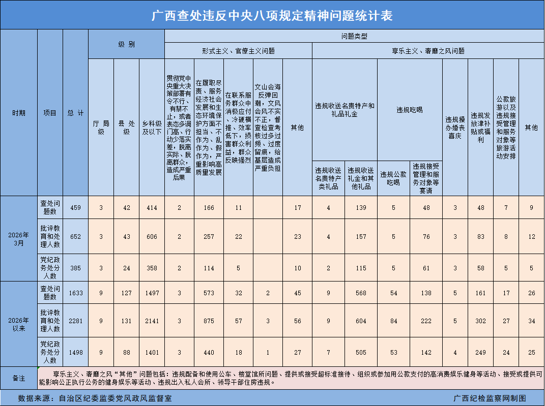 2026��3�¹����鴦Υ���������涨��������459��