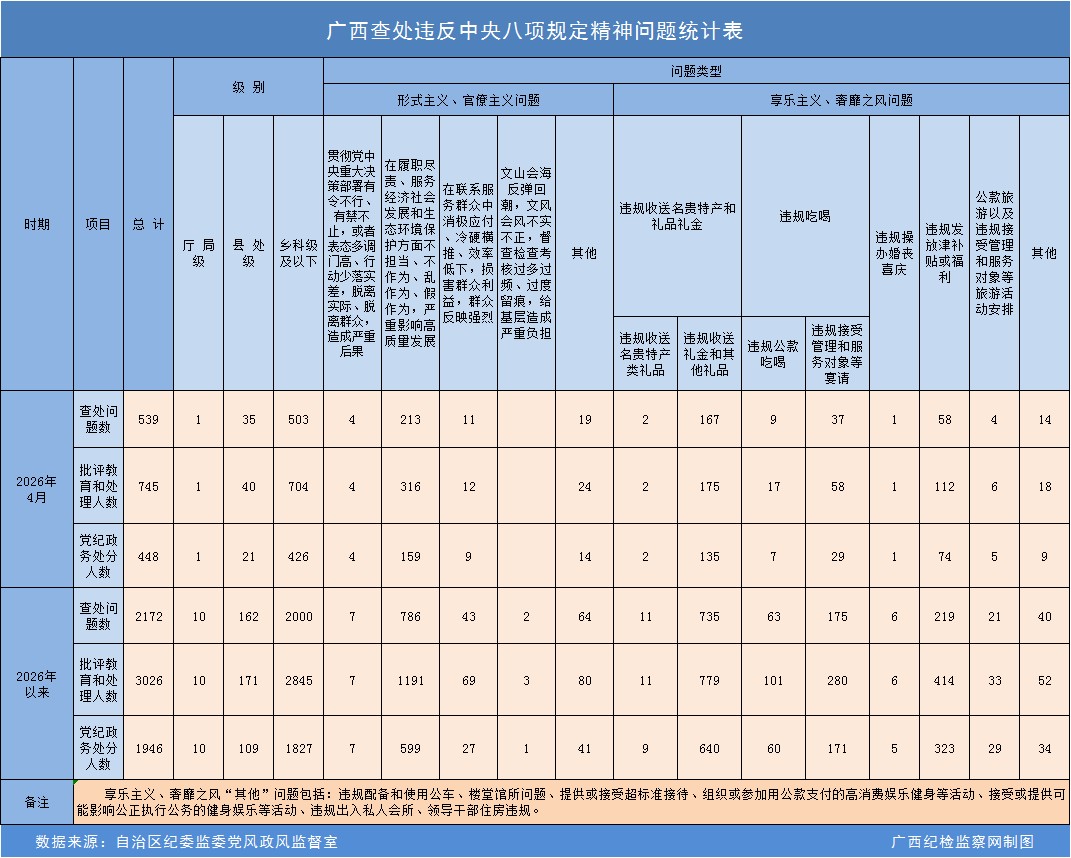 2026��4�¹����鴦Υ���������涨��������539��