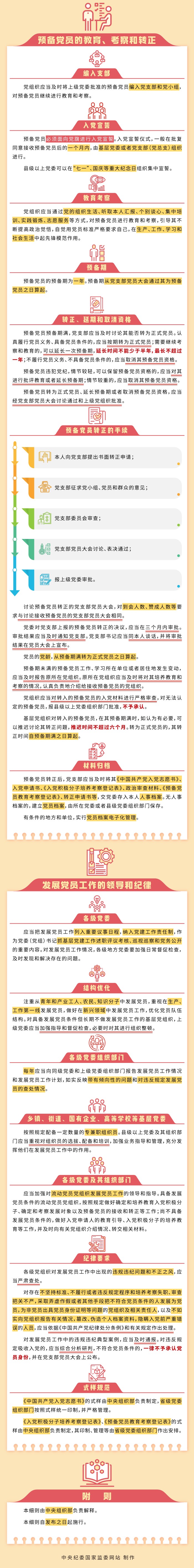 �ͷ��ٿơ�һͼ����Ӧ֪Ӧ�ᵳ�ͷ���ح�й���������չ��Ա����ϸ��