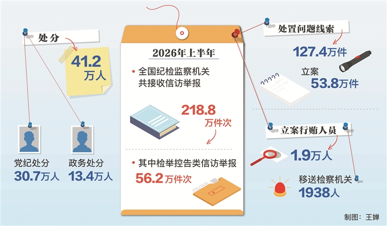 深度关注丨从数据变化看反腐深化