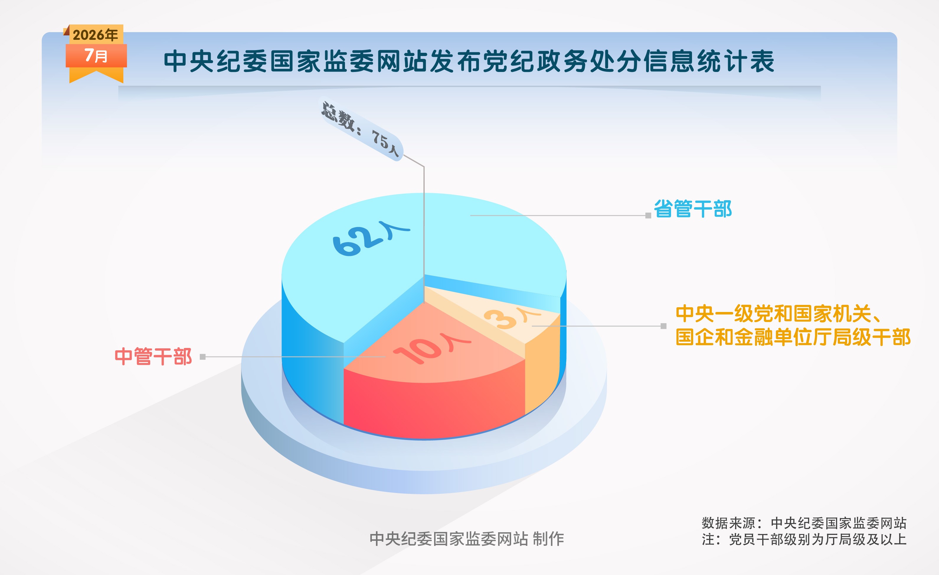 纪法百科·数读通报丨2026年7月
