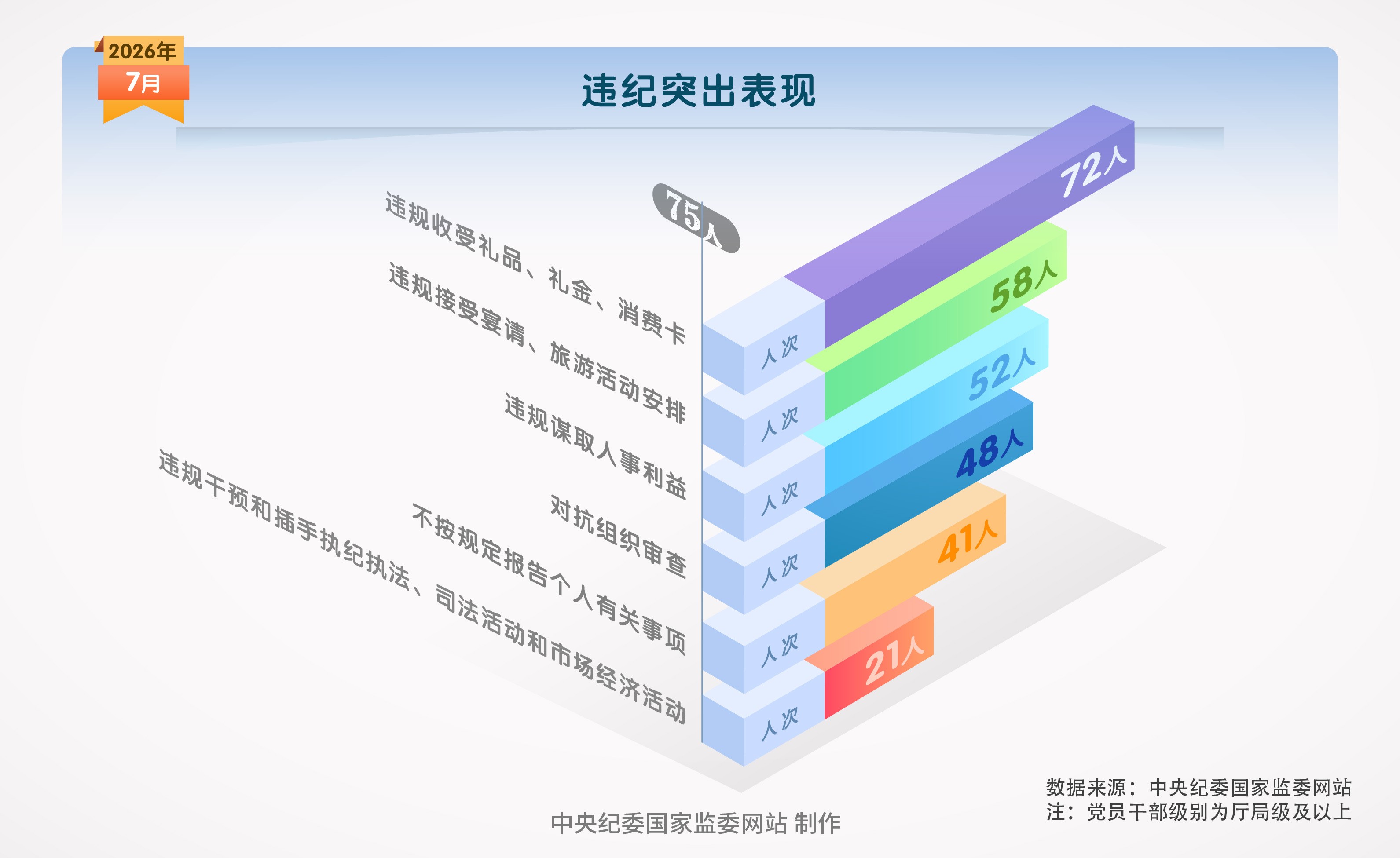 纪法百科·数读通报丨2026年7月