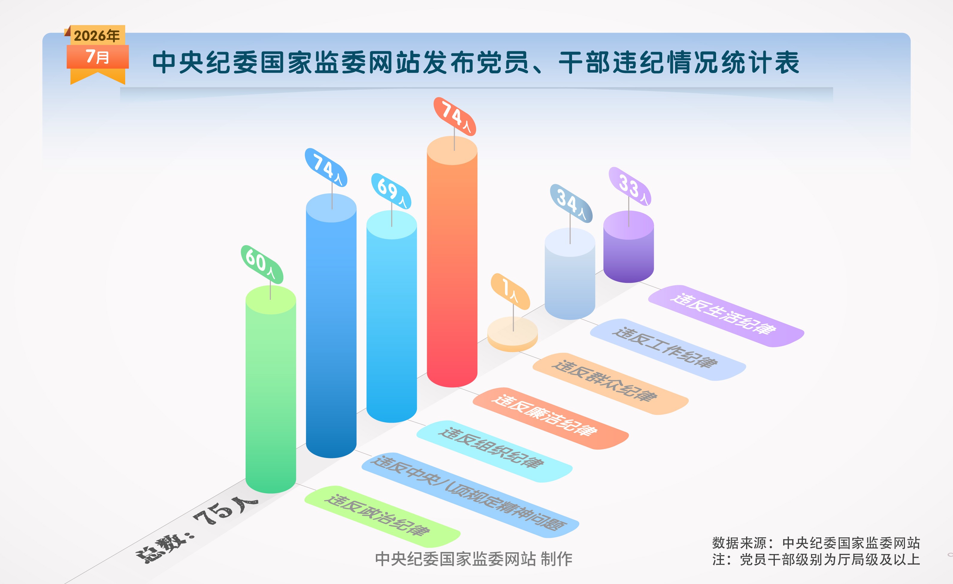 纪法百科·数读通报丨2026年7月