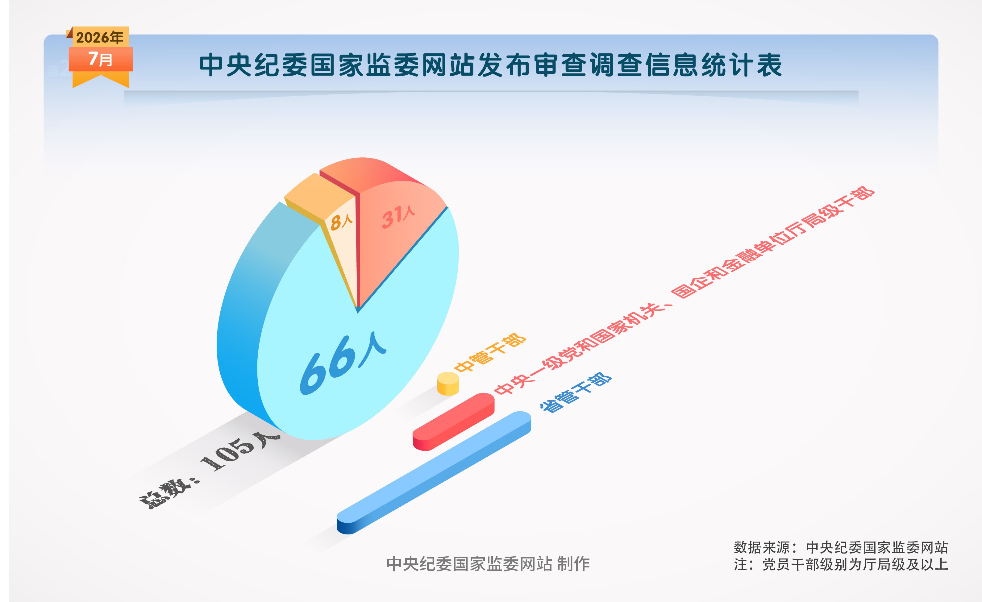 纪法百科·数读通报丨2026年7月