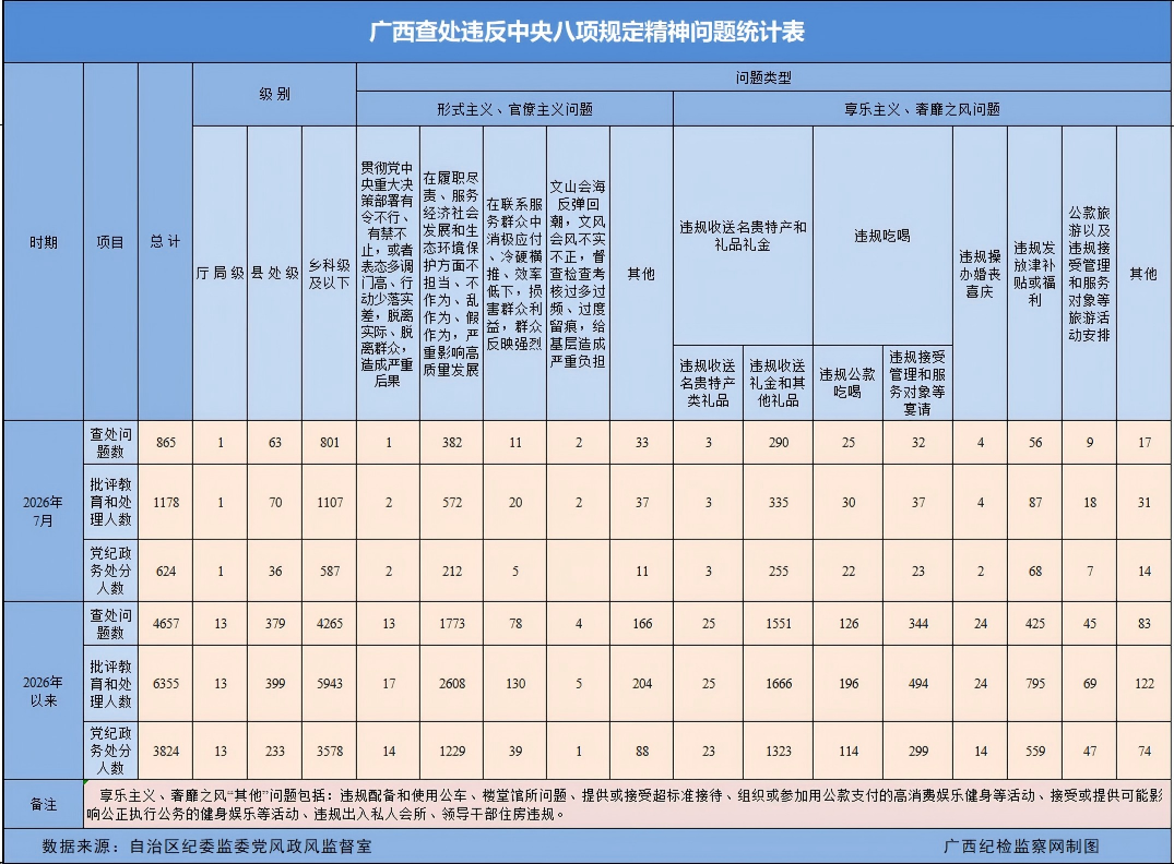 2026��7�¹����鴦Υ���������涨��������865��