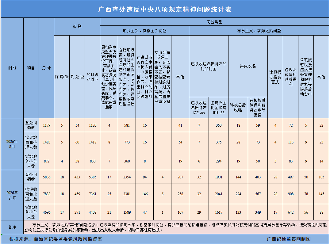 2026��8�¹����鴦Υ���������涨��������1179��