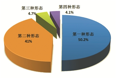 �����ί���Ҽ�ίͨ��2026��1��9��ȫ���ͼ�����ؼල������������