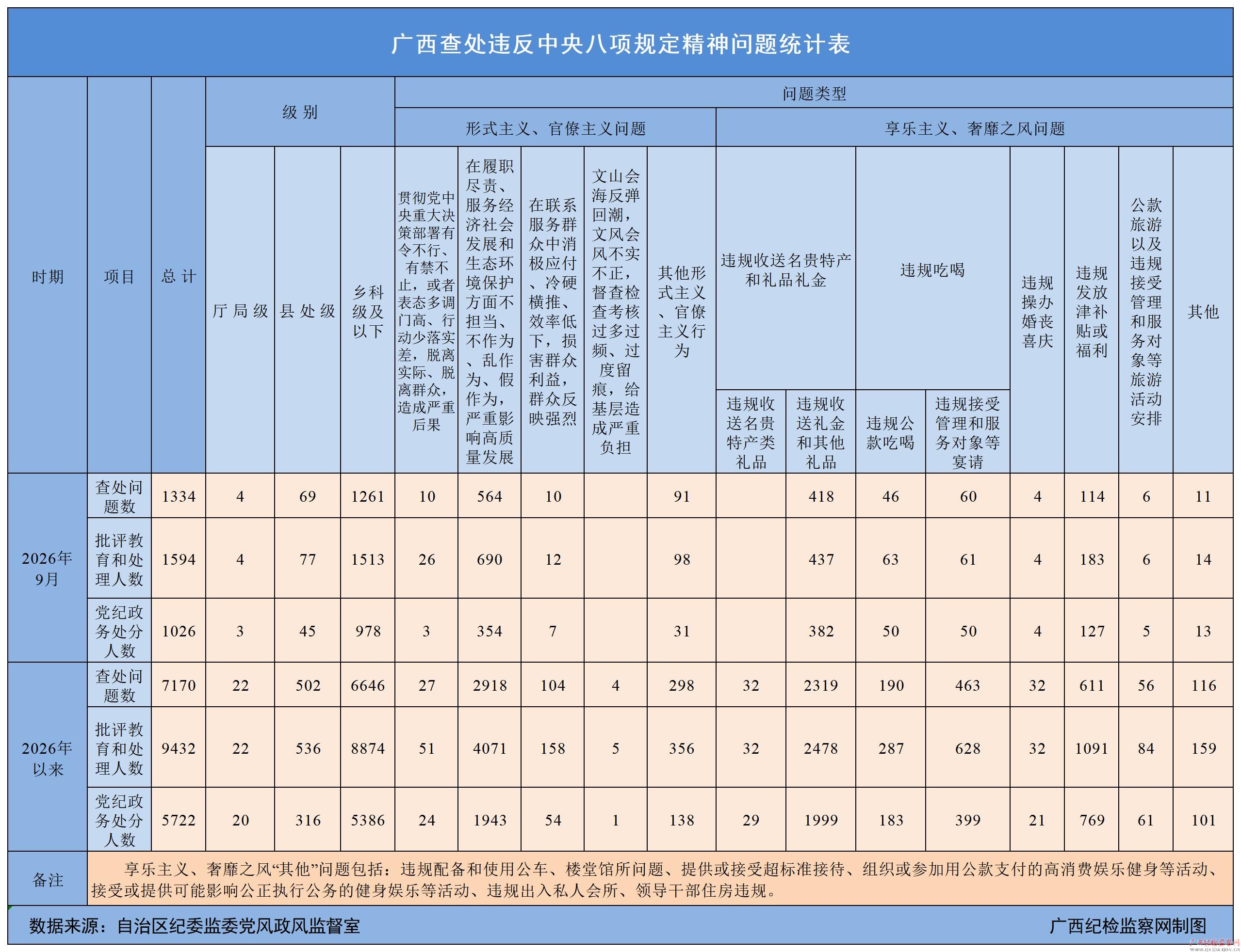 2026��9�¹����鴦Υ���������涨��������1334��